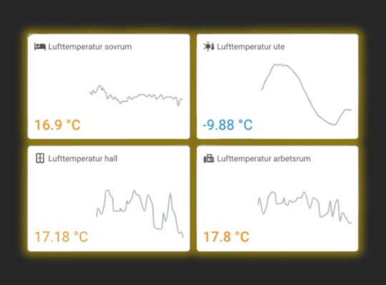 Temperaturvärden från temperaturövervakning