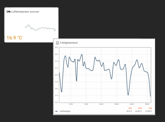 Temperatur och luftfuktighetsvärden från temperaturövervakning